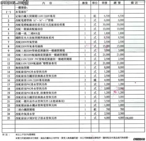 2023水電報價|裝修必備：2023水電價